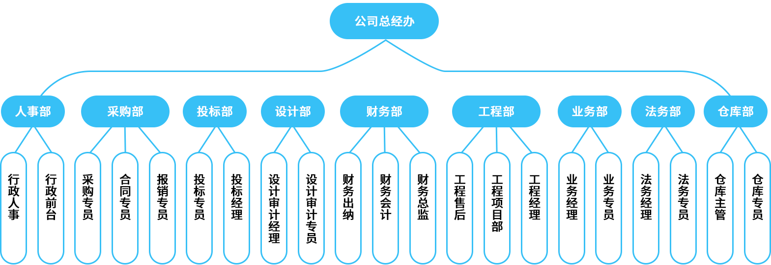 组织架构(图1)